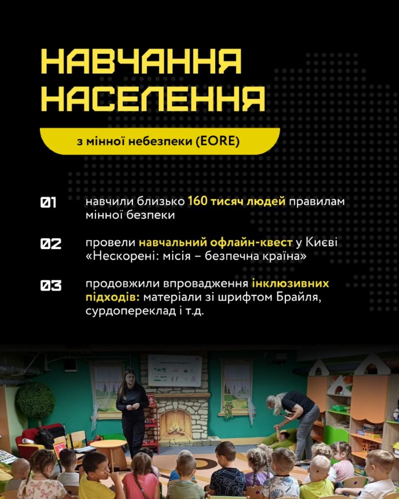 Результати діяльності з навчання населення мінній небезпеці