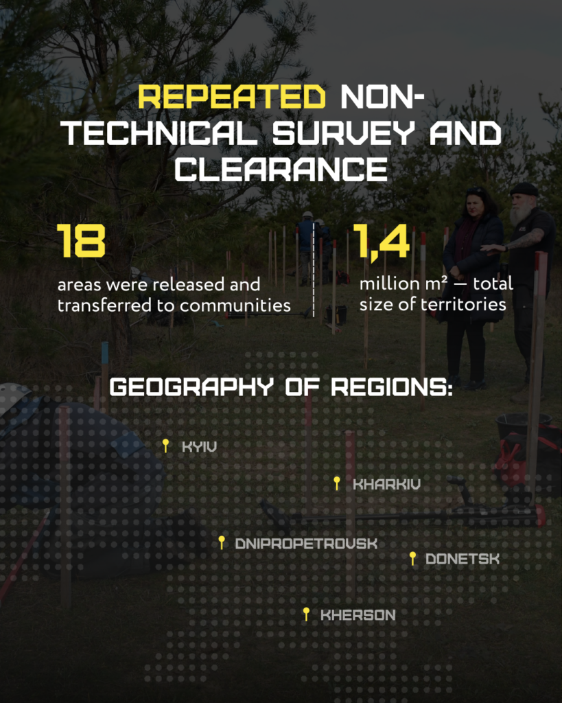 Re-NTS activities results